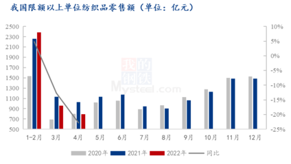 內外訂單不佳，棉花承壓格局延續——針紡織品銷售形勢解析