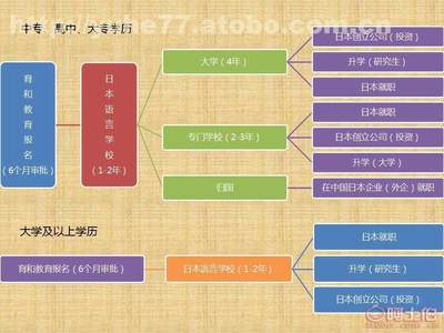 探索沈陽育和 專業(yè)日本留學(xué)招生服務(wù)的價(jià)格、供應(yīng)商與優(yōu)勢