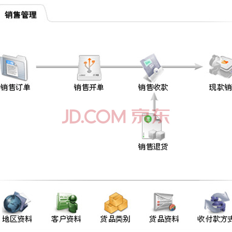 為什么中小企業(yè)都在選“速達(dá)5000.online”采購版？正版買斷、5用戶靈活適配親民首選